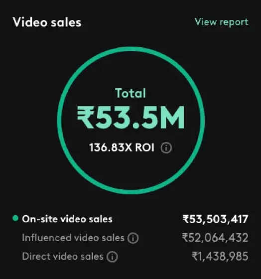 video sales-2